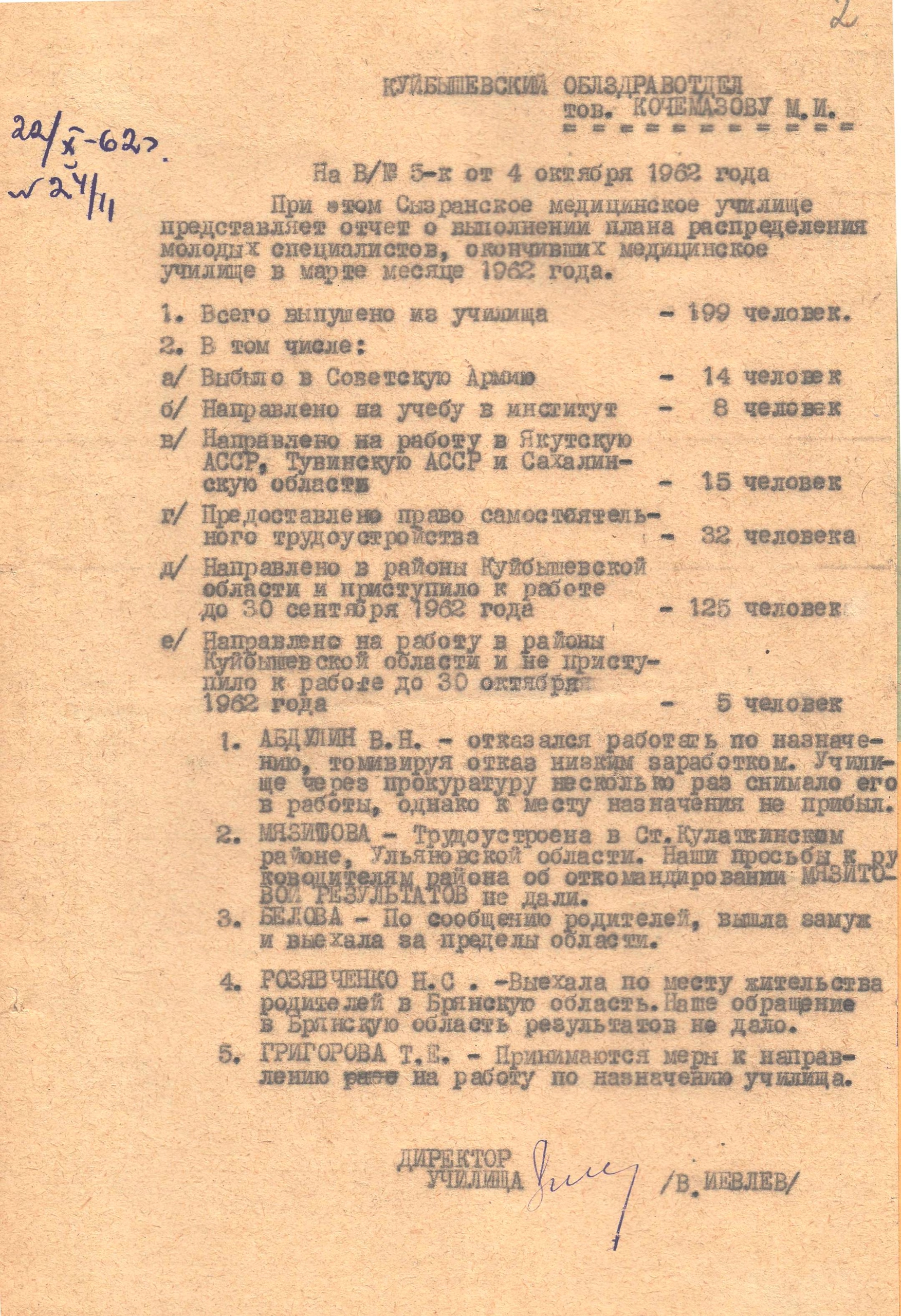 Отчет Сызранского медицинского училища о выполнении плана распределения молодых специалистов. 22 октября 1962 г.Ф.Р-428. Оп.2. Д.72. Л.2.