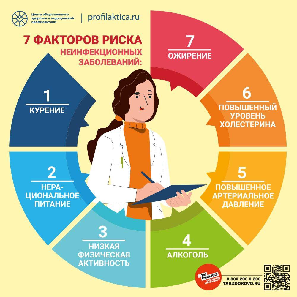 Фото: Участие СМГК в Недели профилактики неинфекционных заболеваний — 1