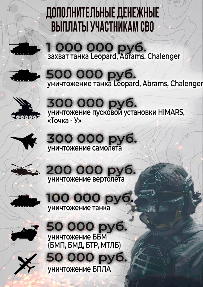 Фото: Войска беспилотных систем: что это за новый род войск и зачем его создали — 1