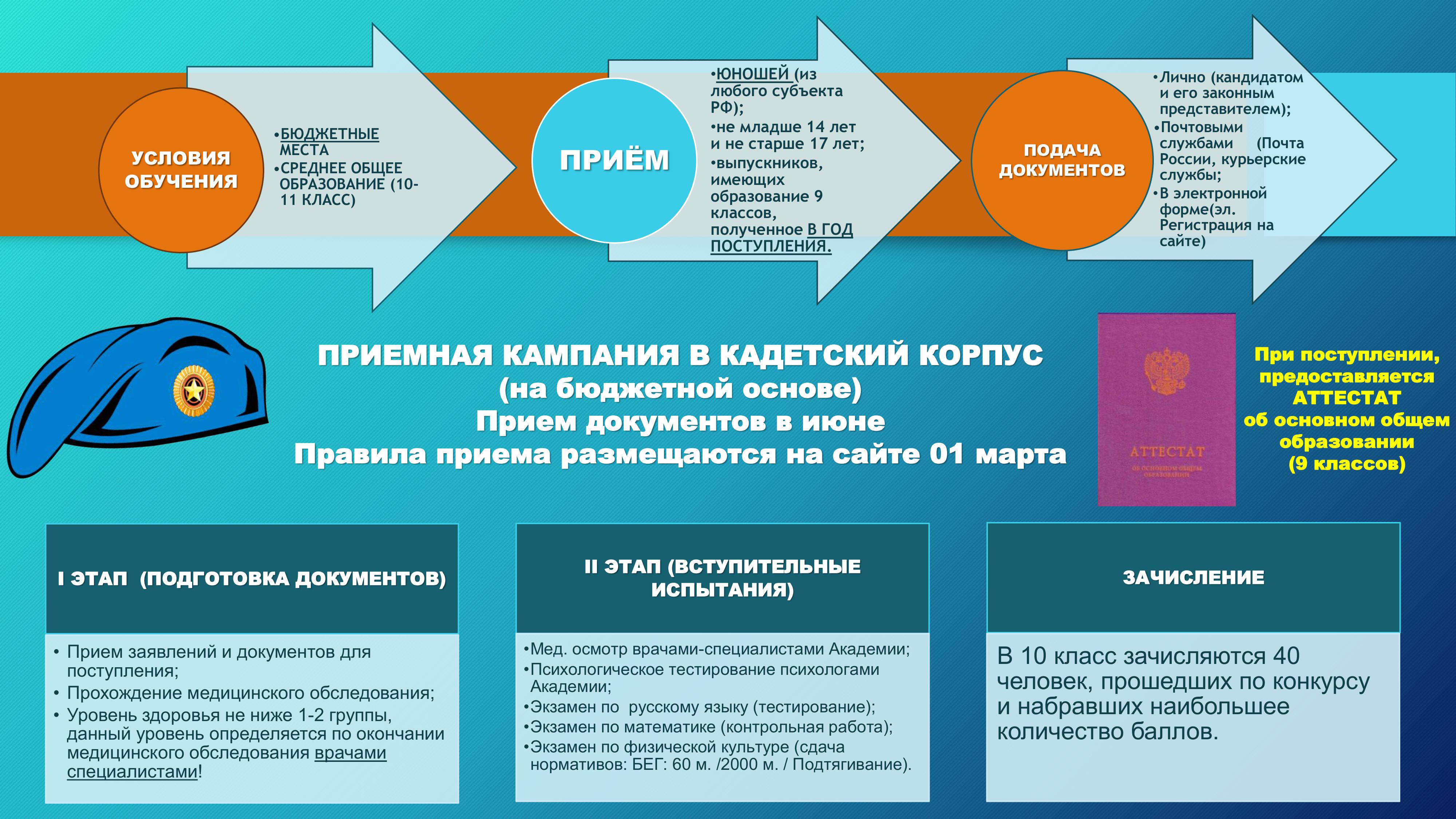 Фото: Набор в вузы МЧС России и отсрочка от армии — 15
